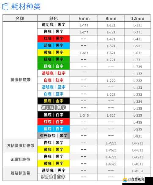 色带 9mm12mm：关于其规格特性及适用场景的详细介绍